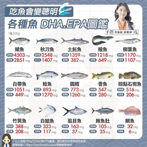 好魚排名|營養師激推10大好魚排行榜 2時間點吃魚油效果最好